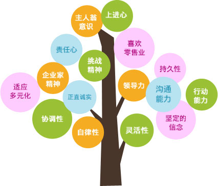 ga�ƽ��ƽ̨����Ҫ���˲�Ҫ��